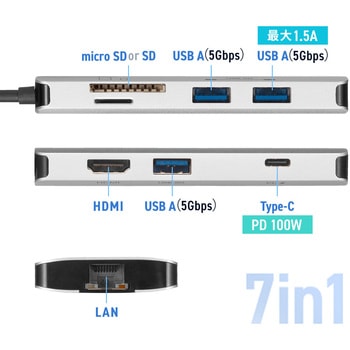 ドッキングステーション USB TypeC サンワサプライ