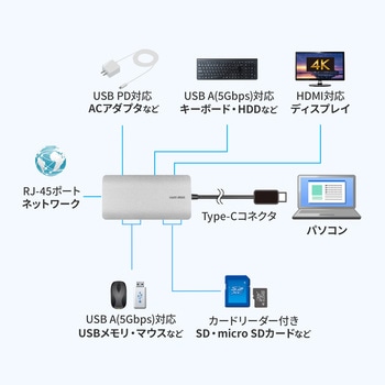 ドッキングステーション USB TypeC サンワサプライ