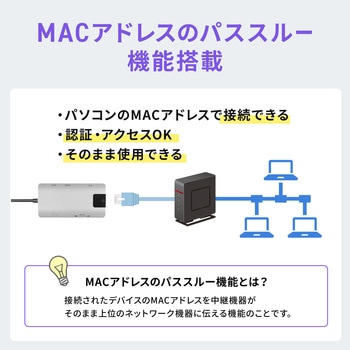 ドッキングステーション USB TypeC サンワサプライ