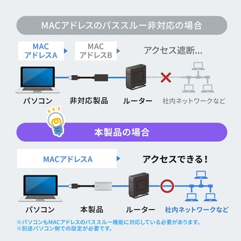 ドッキングステーション USB TypeC サンワサプライ