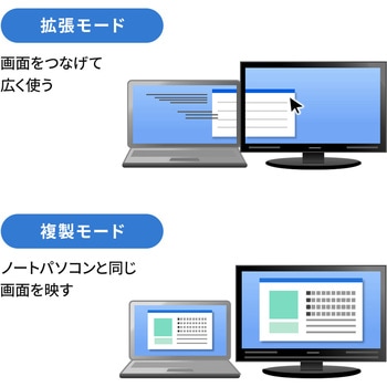 ドッキングステーション USB TypeC サンワサプライ