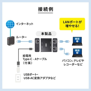 スイッチングハブ Giga対応 3ポート・TypeC給電 サンワサプライ