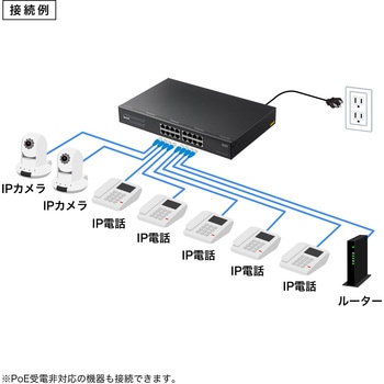 PoEスイッチングハブ 2Giga対応 サンワサプライ