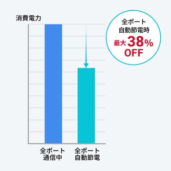 PoEスイッチングハブ 2Giga対応 サンワサプライ