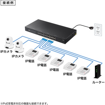 PoEスイッチングハブ 2Giga対応 サンワサプライ