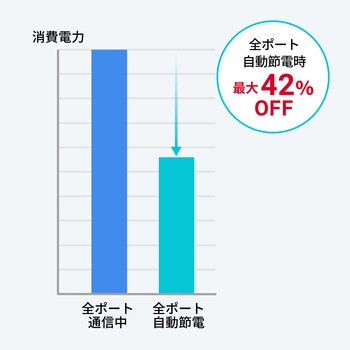 PoEスイッチングハブ 2Giga対応 サンワサプライ