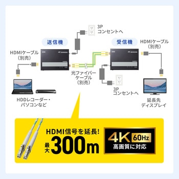 エクステンダー HDMI 光ファイバ接続 サンワサプライ