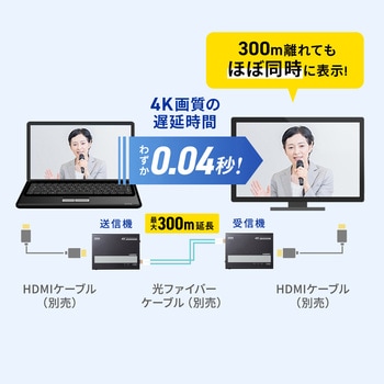 エクステンダー HDMI 光ファイバ接続 サンワサプライ