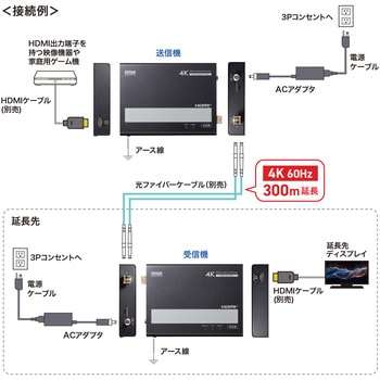 エクステンダー HDMI 光ファイバ接続 サンワサプライ