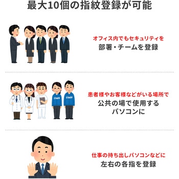 指紋認証リーダー MoCタイプ サンワサプライ