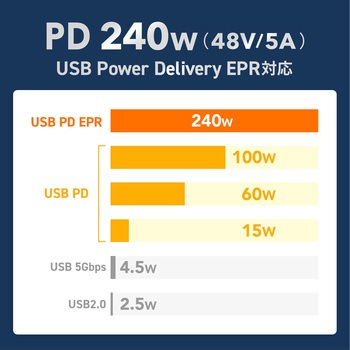USB TypeCケーブル USB 20Gbps デュアルスクリューロック サンワサプライ
