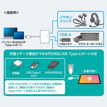 USBハブ USB TypeC サンワサプライ