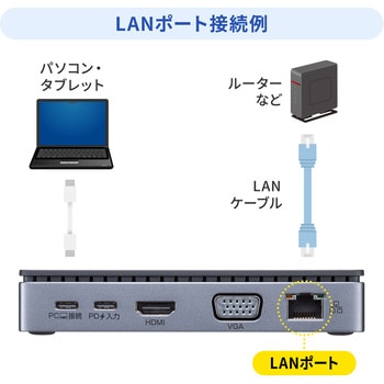 ドッキングステーション USB TypeC サンワサプライ