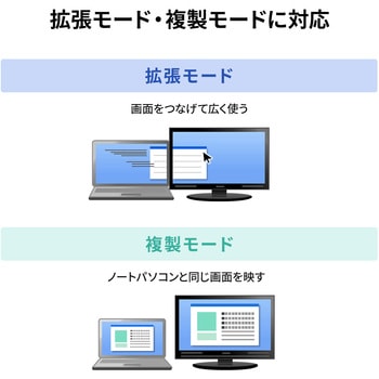 ドッキングステーション USB TypeC サンワサプライ