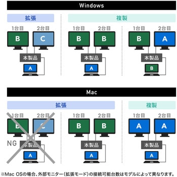 ドッキングステーション USB TypeC サンワサプライ