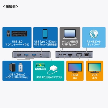 ドッキングステーション USB TypeC サンワサプライ