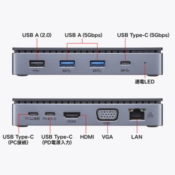 ドッキングステーション USB TypeC サンワサプライ
