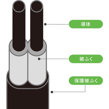 電源タップ 回転タイプ サンワサプライ