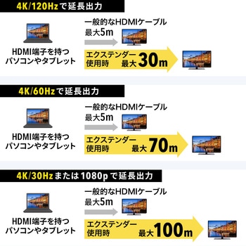 エクステンダー USB TypeC-HDMI変換 サンワサプライ