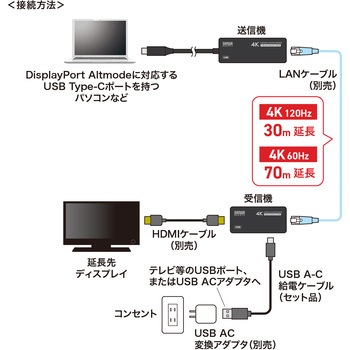 エクステンダー USB TypeC-HDMI変換 サンワサプライ