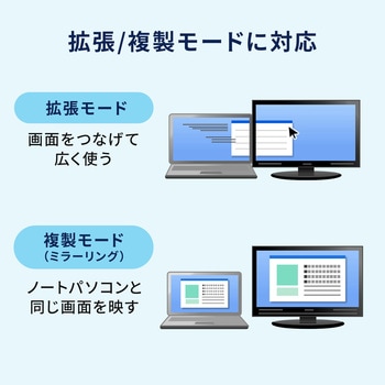 ドッキングステーション USB TypeC サンワサプライ