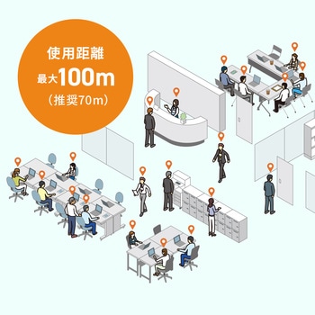 BLE Smart ID Card サンワサプライ