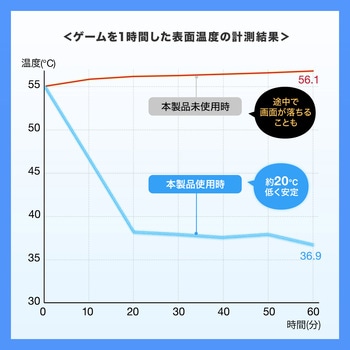 クーラー タブレット用 サンワサプライ