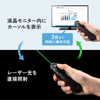 パワーポインター 2.4GHz グリーンレーザー サンワサプライ