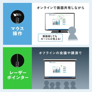 パワーポインター 2.4GHz グリーンレーザー サンワサプライ
