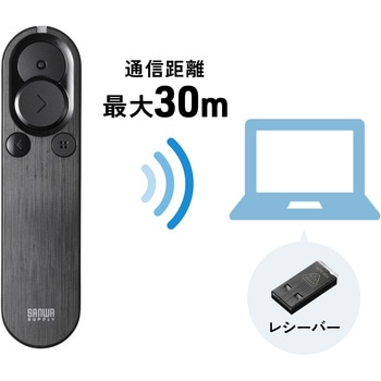 パワーポインター 2.4GHz グリーンレーザー サンワサプライ