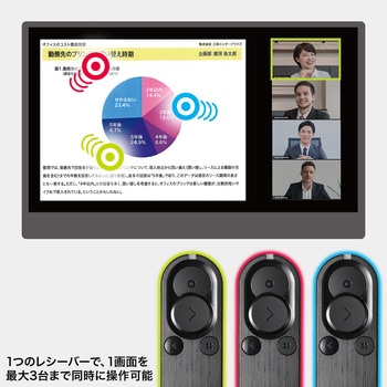 パワーポインター 2.4GHz グリーンレーザー サンワサプライ