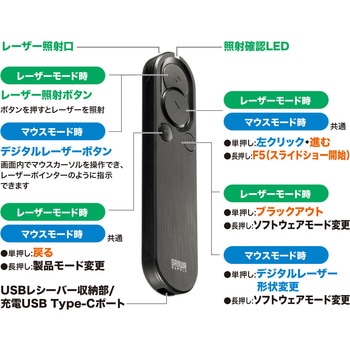 パワーポインター 2.4GHz グリーンレーザー サンワサプライ