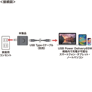 AC充電器 USB PD対応 PD65W サンワサプライ