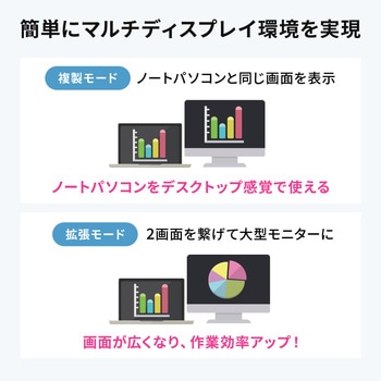 ドッキングステーション USB 5Gbps 8K対応 サンワサプライ