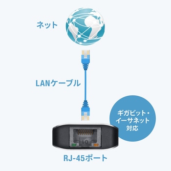 ドッキングステーション USB 5Gbps 8K対応 サンワサプライ