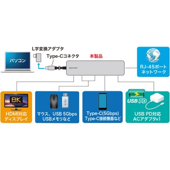 ドッキングステーション USB 5Gbps 8K対応 サンワサプライ
