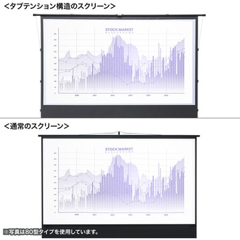 プロジェクタースクリーン 床置き式 超短焦点対応 サンワサプライ