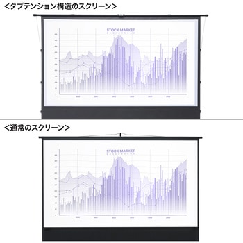 プロジェクタースクリーン 床置き式 超短焦点対応 サンワサプライ