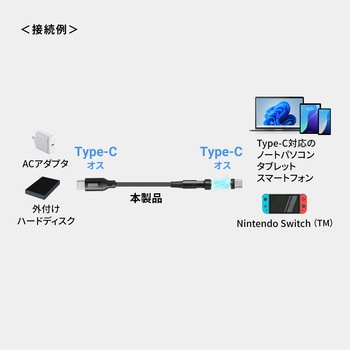 USB TypeCケーブル USB2.0 PD60W対応マグネットコネクタ サンワサプライ