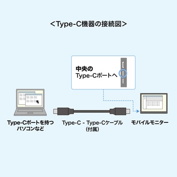 ディスプレイ モバイル用 サンワサプライ