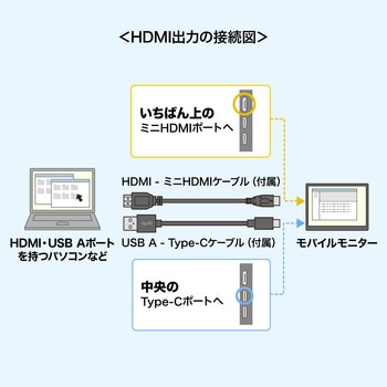 ディスプレイ モバイル用 サンワサプライ