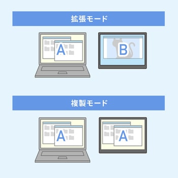 ディスプレイ モバイル用 サンワサプライ