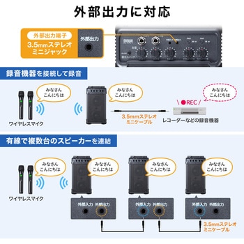 拡声器スピーカー ワイヤレス サンワサプライ