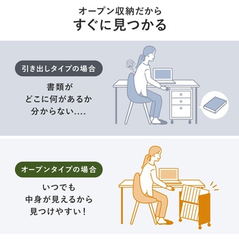 ワゴン ファイル用 サンワダイレクト