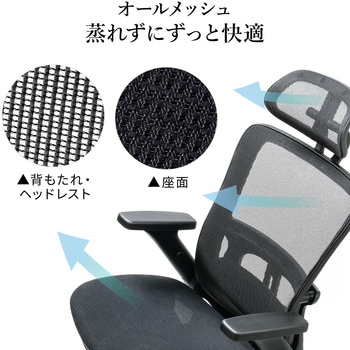 チェア メッシュタイプ サンワダイレクト