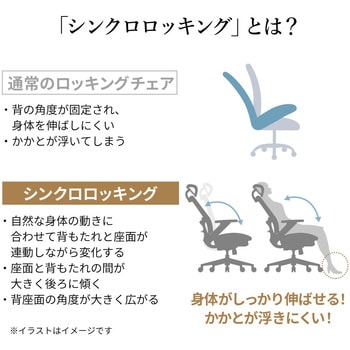 チェア メッシュタイプ サンワダイレクト