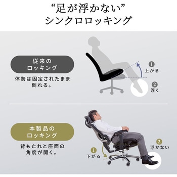 チェア メッシュタイプ 高耐荷重 サンワダイレクト