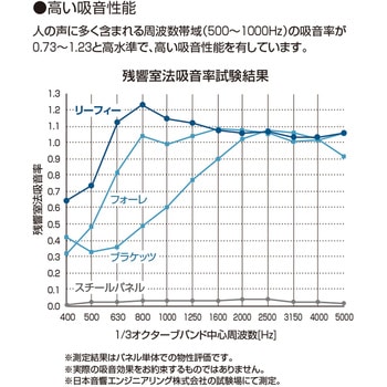 リーフィー 単体置きタイプ(配送・組立サービス付き) コクヨ