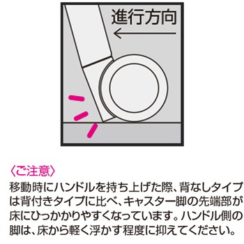 エニー ソファー 背なし(配送・組立サービス付き) コクヨ