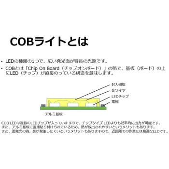 COBマルチライト ワイドレンズタイプ エム・シー・エム・ジャパン